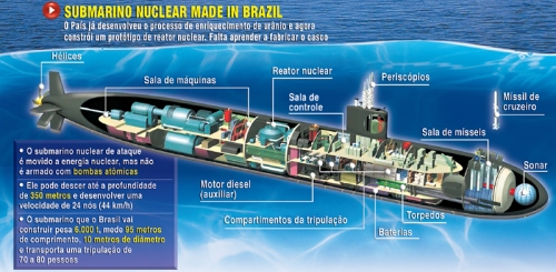 Submarino Nuclear Brasil