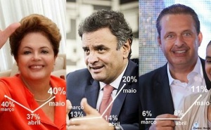 Dilma-Aécio-Campos-maio-2014